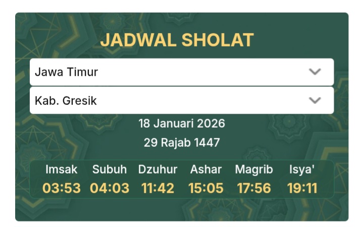 Jadwal sholat Gresik Ahad 18 Januari 2026